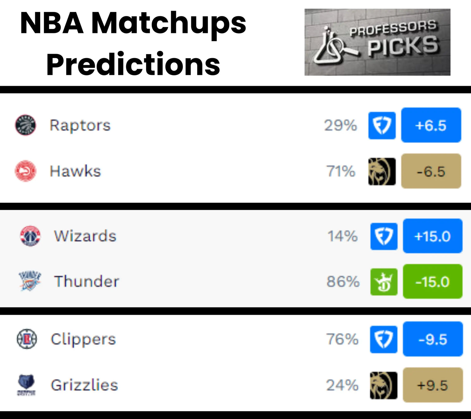 NBA_Matchups_Predictions