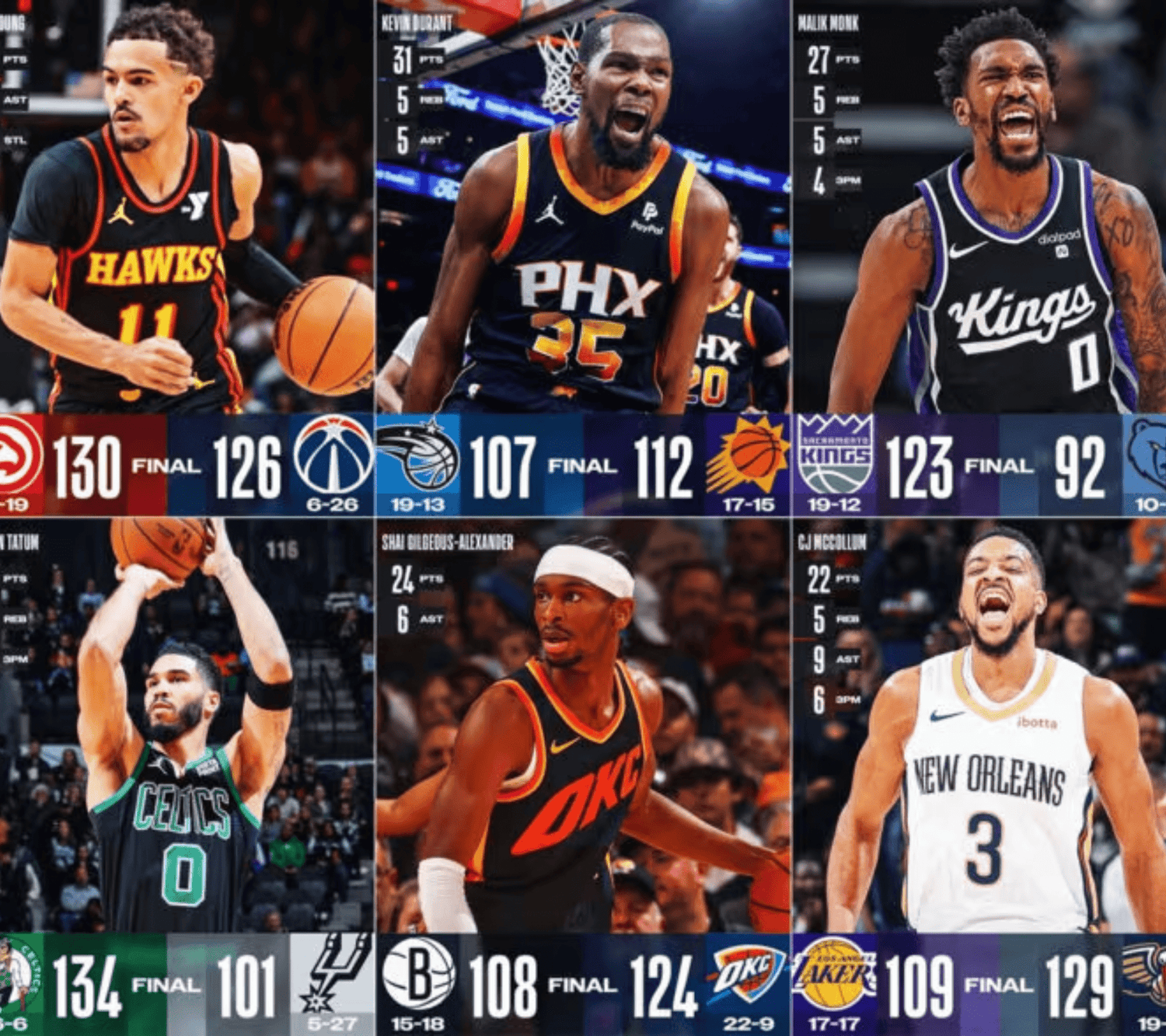 NBA_Score_Predictions